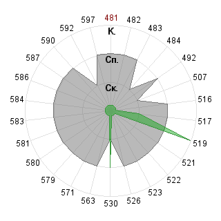Анастасия Галашина (grabach): Соответствие профессии «080109 Бухгалтерский учёт, анализ и аудит ФГО»