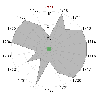 Павел Кабанов (graph): Соответствие профессии «!_Тролль_реформатор»