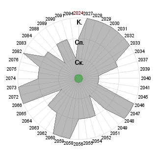 Павел Кабанов (graph): Соответствие профессии «умеет красочно, живописно рассказывать»