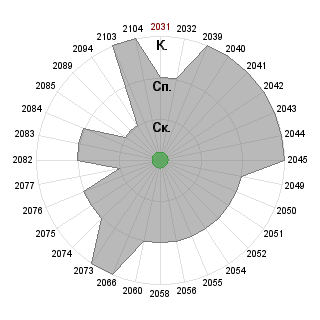 Павел Кабанов (graph): Соответствие профессии «умеет выражать оттенки характера мелодии и жанры»