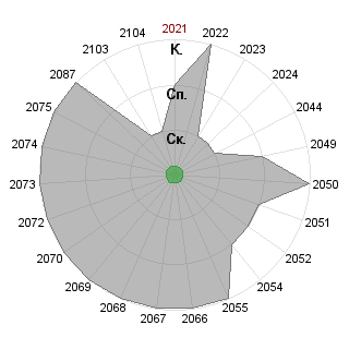 Павел Кабанов (graph): Соответствие профессии «повторяет ритмический рисунок мелодии»