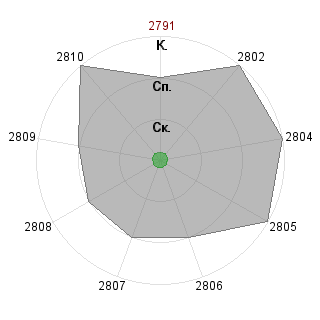 Павел Кабанов (graph): Соответствие профессии «Основы красноречия»