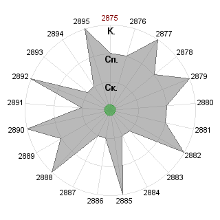 Павел Кабанов (graph): Соответствие профессии «ОБГ»