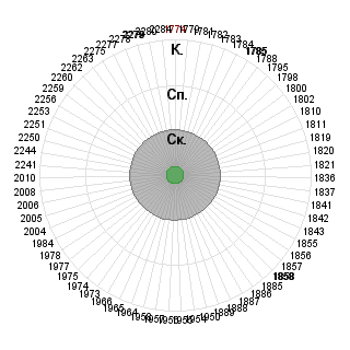 Сергей Герасимов (gray_playah): Соответствие профессии «1-ый шаг освоения. Стажер - исследователь (специалист, работа по найму).»