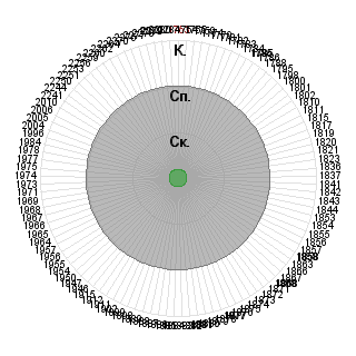 Сергей Герасимов (gray_playah): Соответствие профессии «2-ой шаг освоения. Консультант - аналитик (специалист, работа по найму).»