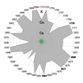 Сергей Герасимов (gray_playah): Соответствие профессии «Предприниматель (самозанятость)»