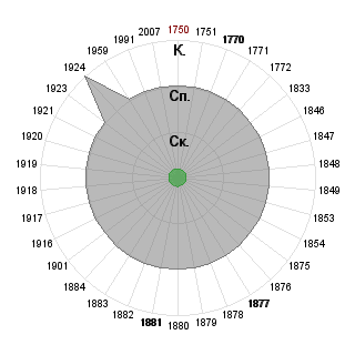 Сергей Герасимов (gray_playah): Соответствие профессии «Администратор Проекта»