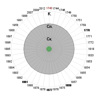 Сергей Герасимов (gray_playah): Соответствие профессии «Общее развитие. Полезно всем.»