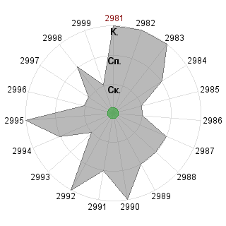 Dmitriy Dobriy (hatiko): Соответствие профессии «ОБГ - продвинутый»