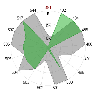 Ольга Бурканова (helga): Соответствие профессии «Администратор»