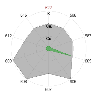 Ольга Бурканова (helga): Соответствие профессии «Журналист международник»