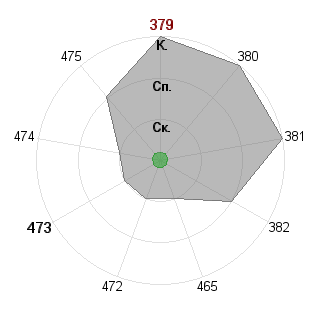 Игорь Медведев (hellix): Соответствие профессии «Фрилансер»