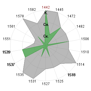 Елена Фирсова (hellka): Соответствие профессии «Рисковый инвестор»