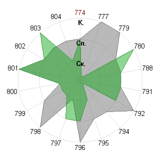 Алексей Лепехов (hero): Соответствие профессии «ученый- исследователь»