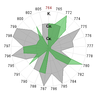 Алексей Лепехов (hero): Соответствие профессии «Журналист»