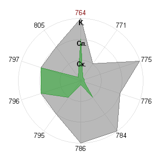 Алексей Лепехов (hero): Соответствие профессии «Пресс- атташе»