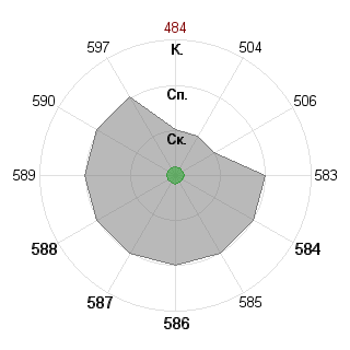 Кирилл Красавин (holiday): Соответствие профессии «080105 Финансы и кредит ФГОС 3»
