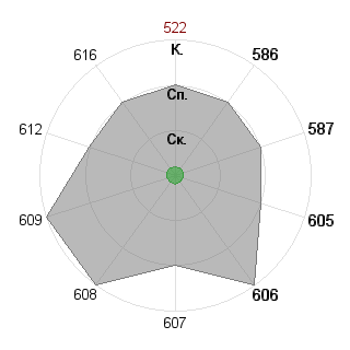 Кирилл Красавин (holiday): Соответствие профессии «Журналист международник»