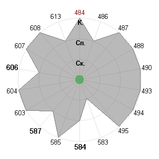 Кирилл Красавин (holiday): Соответствие профессии «Брендмейкер»
