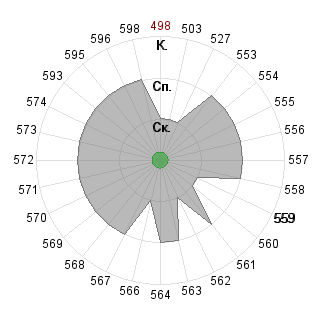 Кирилл Красавин (holiday): Соответствие профессии «030701 Международные отношения ФГОС 3»