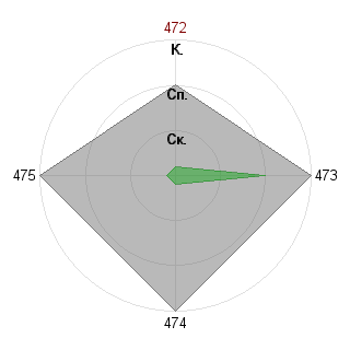 Дмитрий Удод (hoopoe): Соответствие профессии «Аналитик-эксперт»