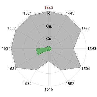 Илья Иванов (ilShaiHulud): Соответствие профессии «Дипломат»