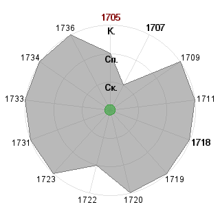 Ирина Ильиченко (ilichenko): Соответствие профессии «1_администратор»