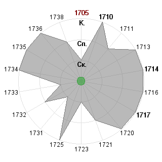 Ирина Ильиченко (ilichenko): Соответствие профессии «!_Тролль_реформатор»
