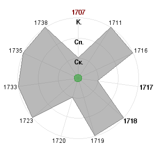 Ирина Ильиченко (ilichenko): Соответствие профессии «!_Гном-Администратор»
