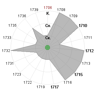 Ирина Ильиченко (ilichenko): Соответствие профессии «!_Маг-Изобретатель»