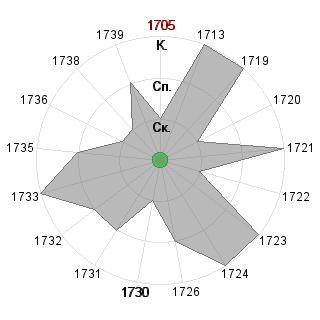 Ирина Ильиченко (ilichenko): Соответствие профессии «*_Критик»