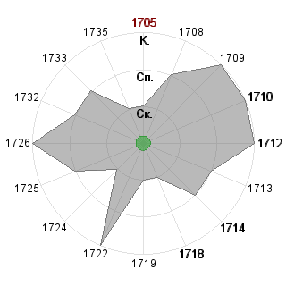 Ирина Ильиченко (ilichenko): Соответствие профессии «*_Генератор идей»