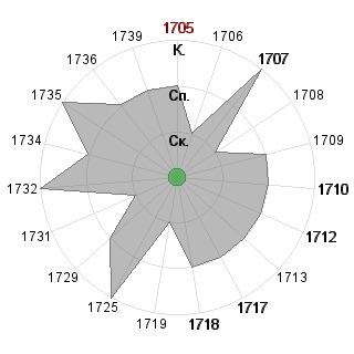 Ирина Ильиченко (ilichenko): Соответствие профессии «*_Маркетолог»