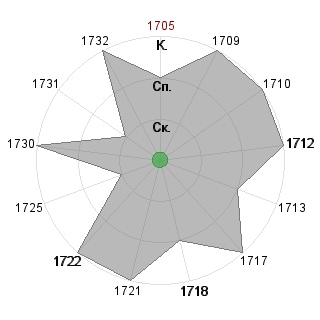 Анна Бессмертная (immortal-any): Соответствие профессии «1_Креативный лидер»