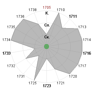 Анна Бессмертная (immortal-any): Соответствие профессии «!_Тролль_реформатор»