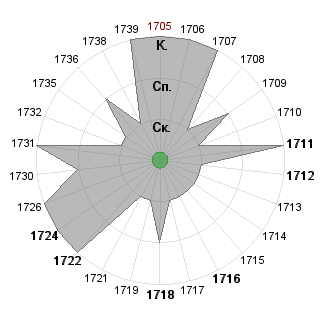 Анна Бессмертная (immortal-any): Соответствие профессии «!_Эльф-интегратор»