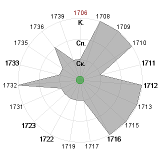 Анна Бессмертная (immortal-any): Соответствие профессии «!_Маг-Изобретатель»