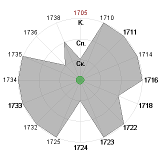 Анна Бессмертная (immortal-any): Соответствие профессии «!_Воин-Захватчик»