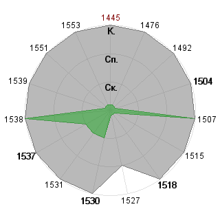 Инга Неизвестных (ingo4ka): Соответствие профессии «Топ-менеджер»