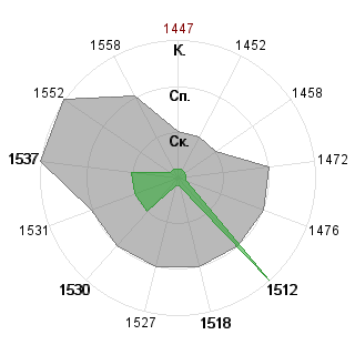 Инга Неизвестных (ingo4ka): Соответствие профессии «Менеджер»