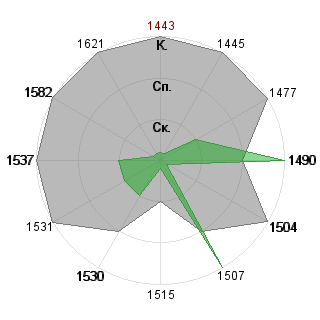 Инга Неизвестных (ingo4ka): Соответствие профессии «Дипломат»