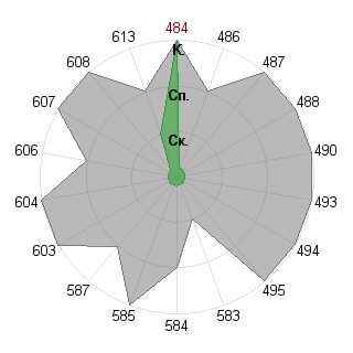 Анастасия Матвеева (irla): Соответствие профессии «Брендмейкер»
