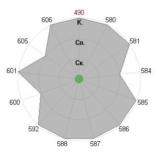 Петр Иванов (ivan): Соответствие профессии «Рыночный аналитик (экономика и производство)»