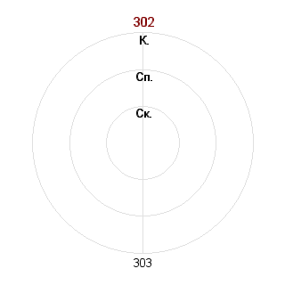 Александр Рыжов (j1gs4w88): Соответствие профессии «Оперативник»