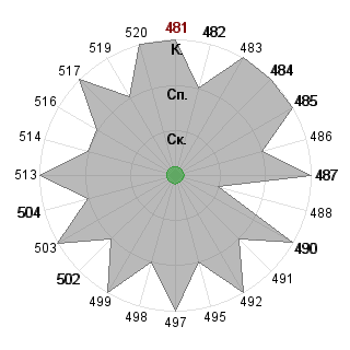 Александр Рыжов (j1gs4w88): Соответствие профессии «Кризис-менеджер»