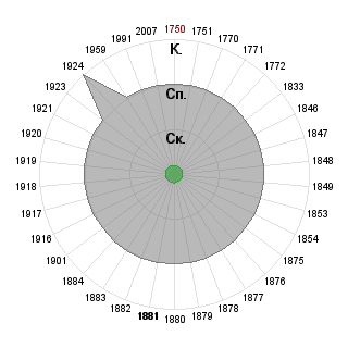 Виктор Верхоланцев (jeeson03): Соответствие профессии «Администратор Проекта»