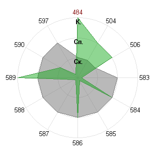 Валерия Галанина (jeinlein): Соответствие профессии «080105 Финансы и кредит ФГОС 3»