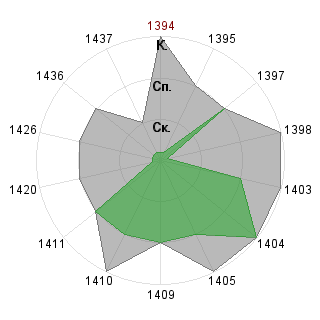 Валерия Галанина (jeinlein): Соответствие профессии «SND-Модератор»