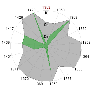Валерия Галанина (jeinlein): Соответствие профессии «Гейм-коуч»