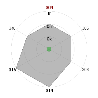 Валерия Галанина (jeinlein): Соответствие профессии «Проджект-писатель»